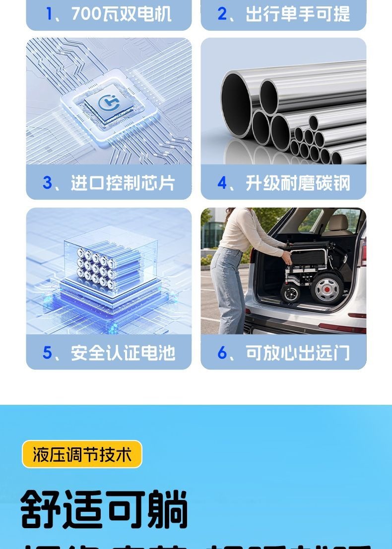 Senli Fully Automatic Intelligent Electric Wheelchair for Elderly and Disabled People, Foldable Lightweight Four-Wheel Mobility Scooter
