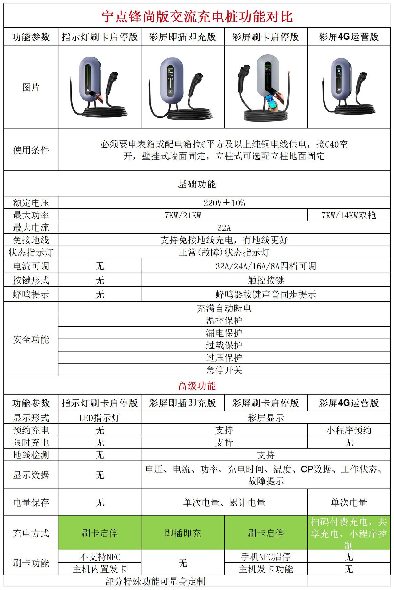 Wow European Standard 7Kw/22Kw Ningdian Fengshang Charging Pile Appointment Charging Large Color Screen Ac Home Tram