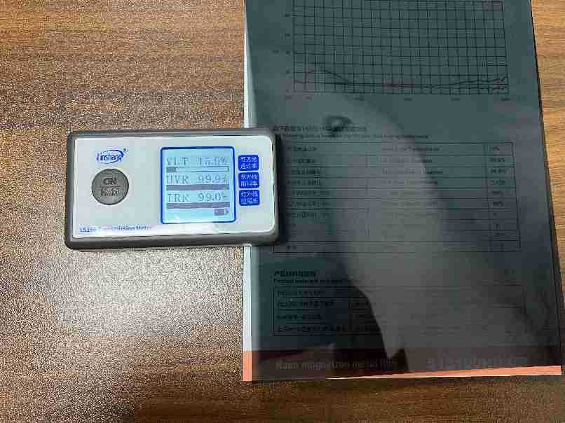 S99Ceramicmagnetronmetaluvr/Irr100%Vlt5%1525355060 Full Car Set