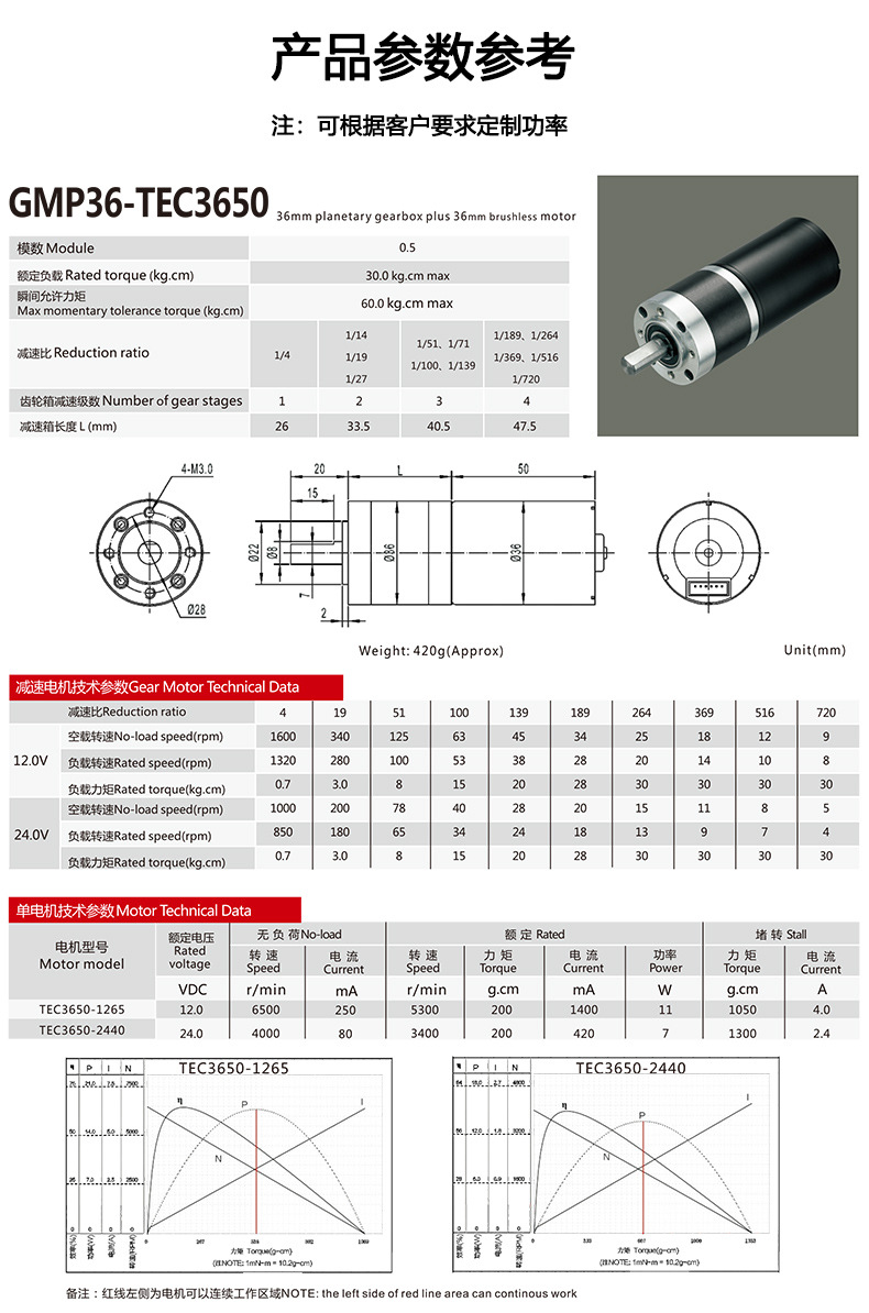 GMP36-TEC3650_02 - 参数.jpg