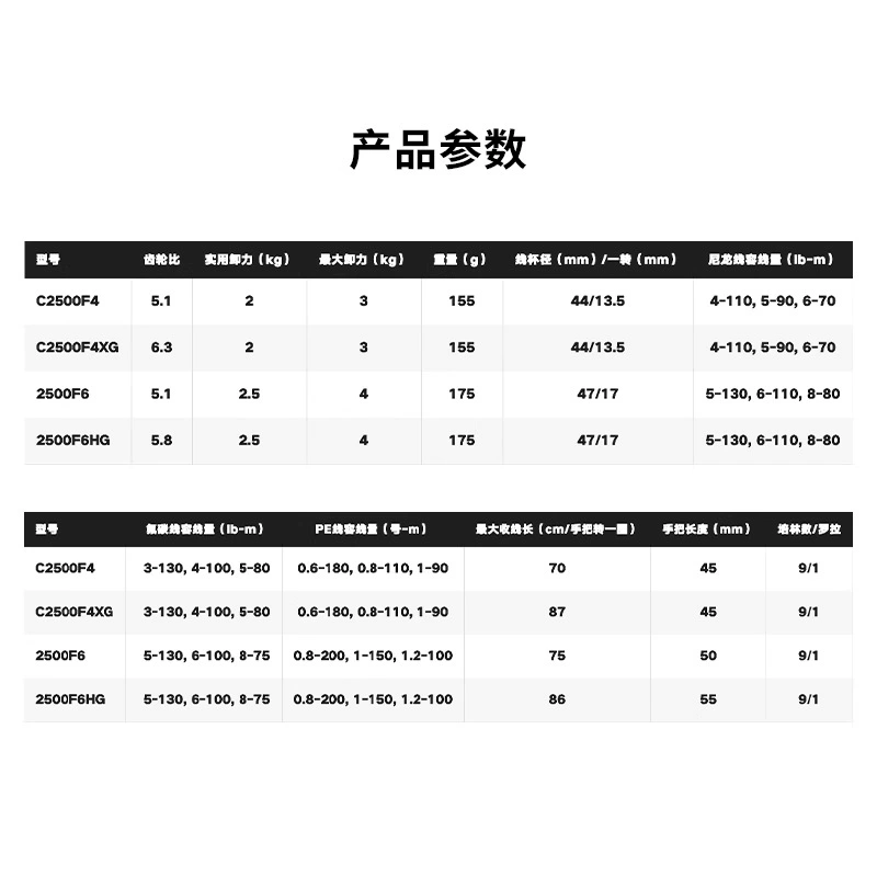 Shimano новый 25-модель F6 спиннинговая катушка COMPLEX