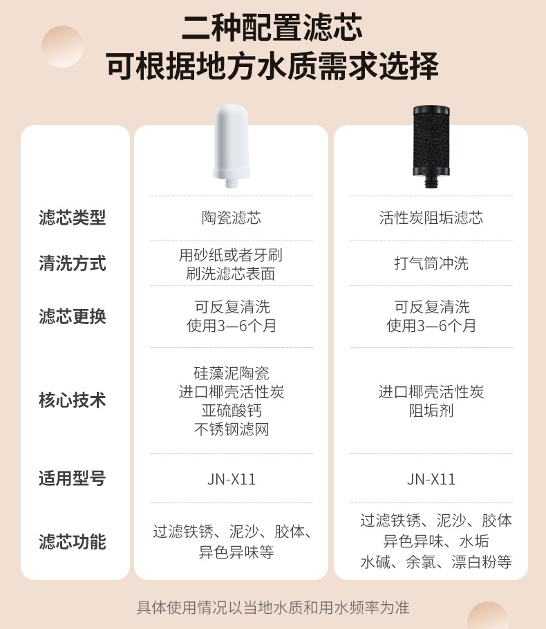活性炭阻垢滤芯.jpg