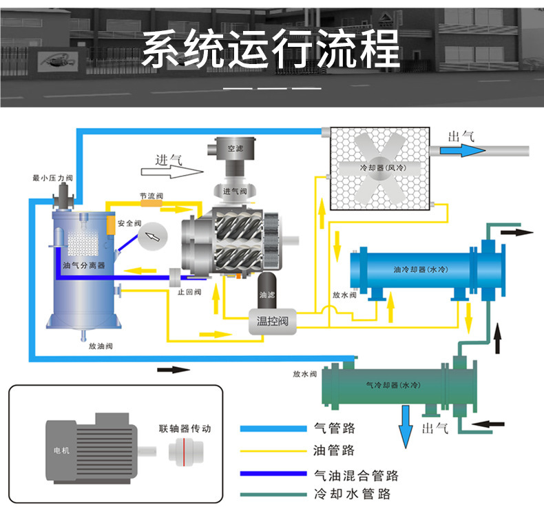 Specialized 15/22/37Kw Air Compressor for Laser Cutting 16kg Permanent Magnet Variable Frequency Integrated Screw Air Compressor