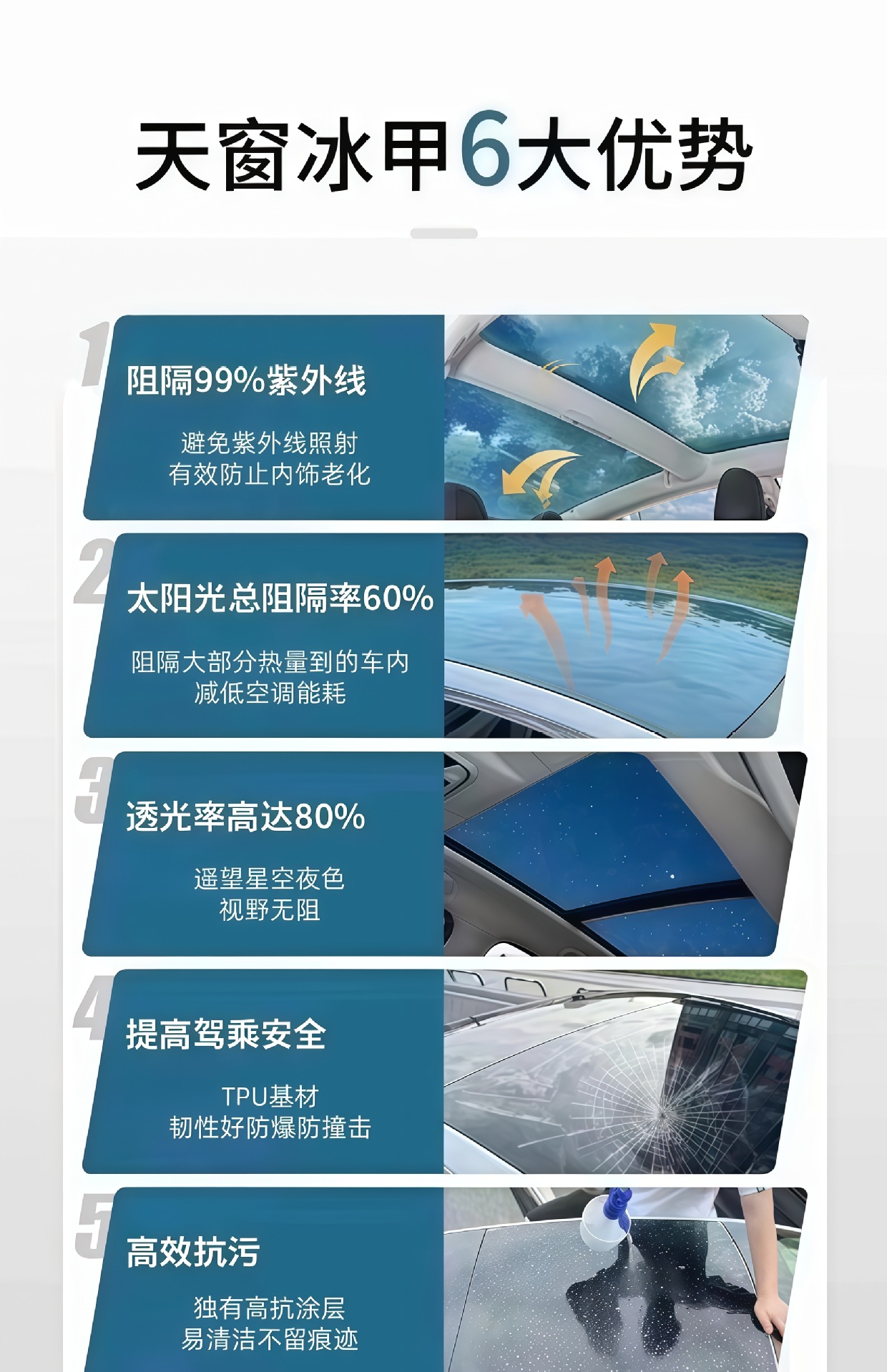 Car Tpu Film Panoramic Sunroof High Insulation Ice Armor Film High Sun Protection Explosion-Proof Anti-Uv Car Roof Glass Film
