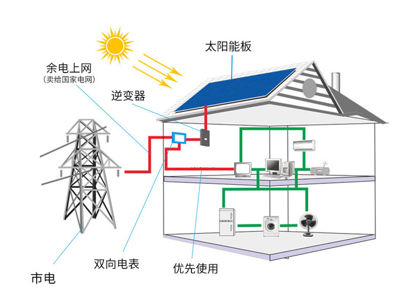 Значна діаграма паралельної системи виробництва електроенергії