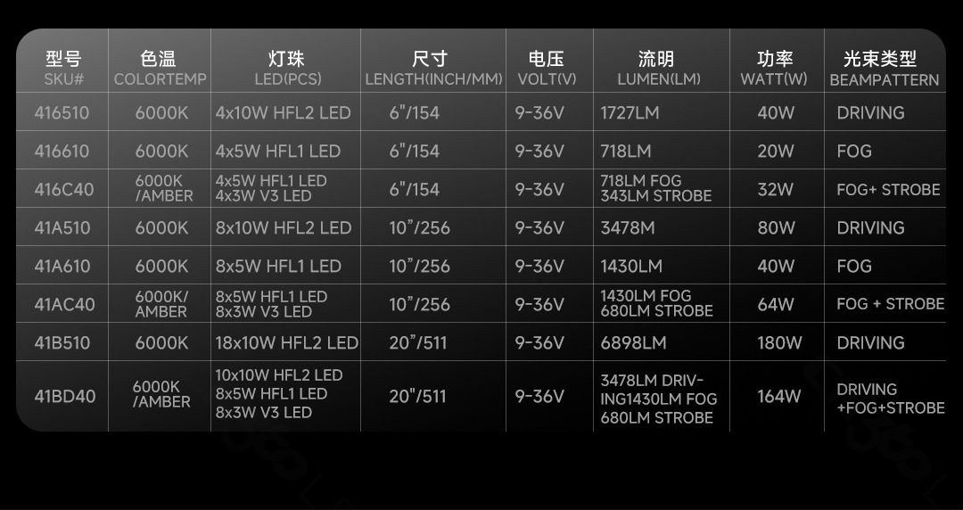 Cn360 46 Off-Road Led Work Strip Lights, External Modification Driving Lights, Fog Lights, Warning Lights, Hot Sales in Foreign Trade