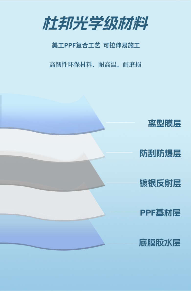 Silver-plated canopy sunscreen heat insulation film roof blackout glass explosion-proof solar film sunroof ice armor car film