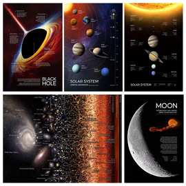 太阳系银河系宇宙海报厂家批发高清喷绘装饰画跨境电商SHEIN