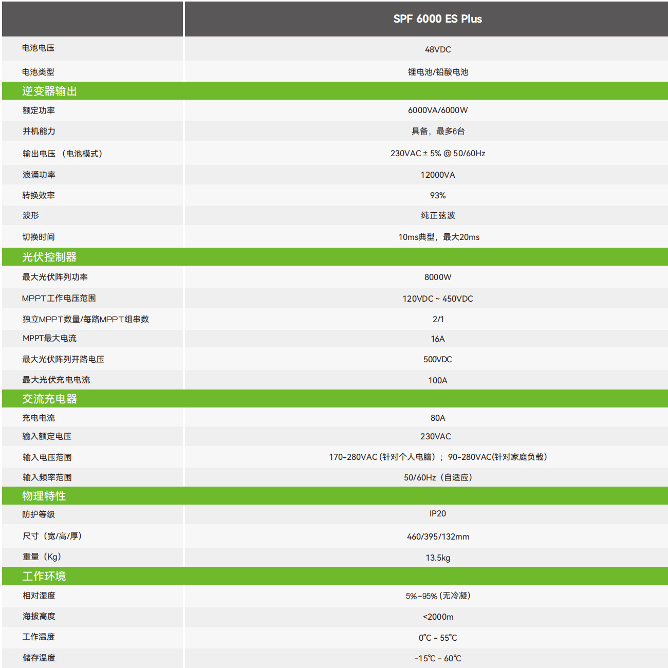 SPF 6000 ES Plus规格参数 (2)_01