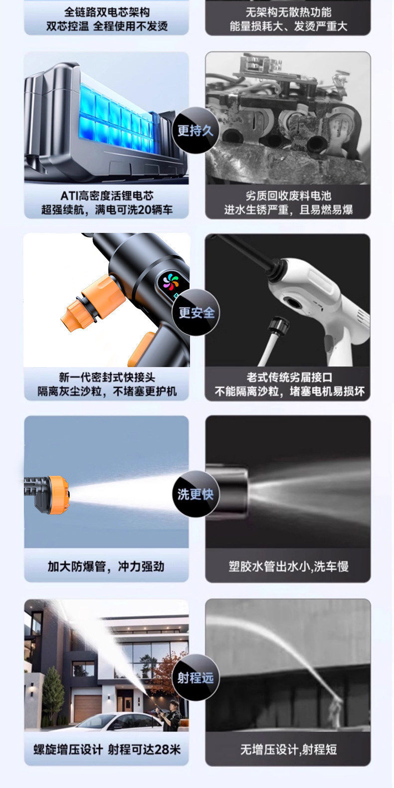 Wireless Car Washing Machine, High-Pressure Water Gun for Car Washing, Household Floor Cleaning, New Type of Booster Electric Water Gun, Lithium Battery Wholesale New Model