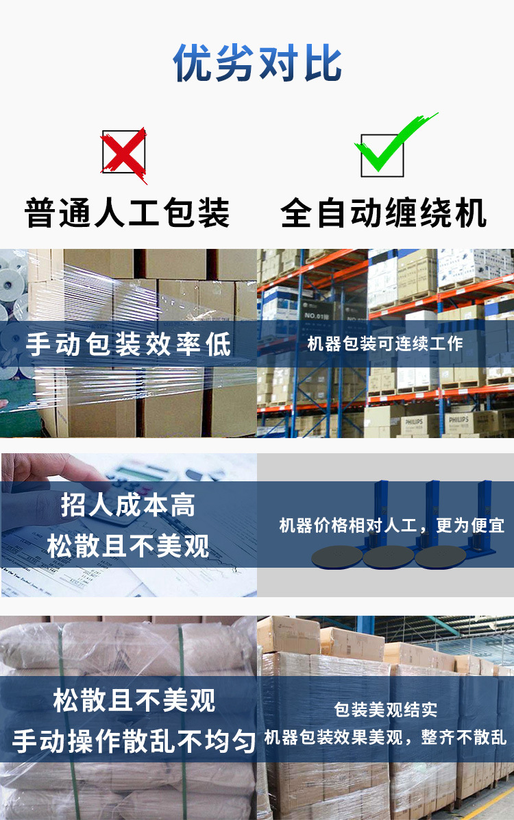 湖南娄底全自动圆盘缠绕机预拉伸膜打包缠绕机 拉伸膜托盘打包机自动 托盘加压预拉缠绕包装机智能裹包机缠绕机