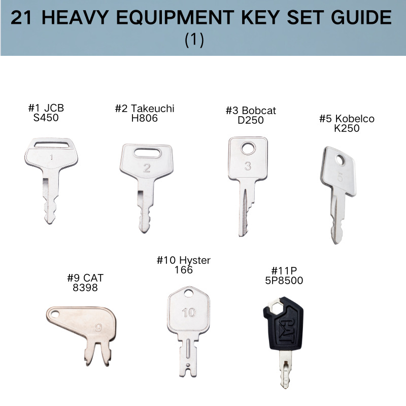 Keyman 21Key Set ingeniería vehículo clave traje 5 P8 500 777 H 800 787 14607