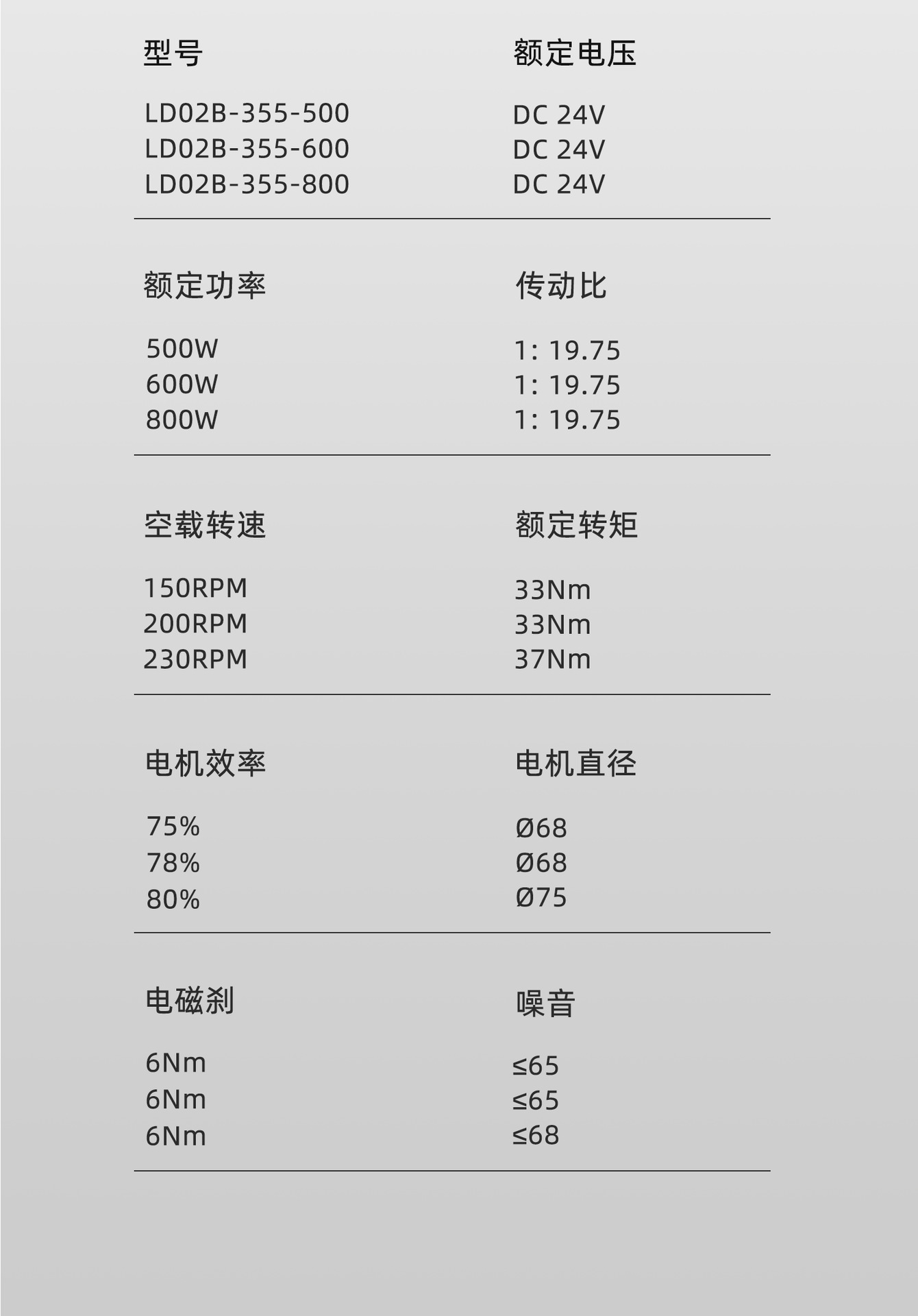 LD02B-355-800驱动桥详情1_04.png