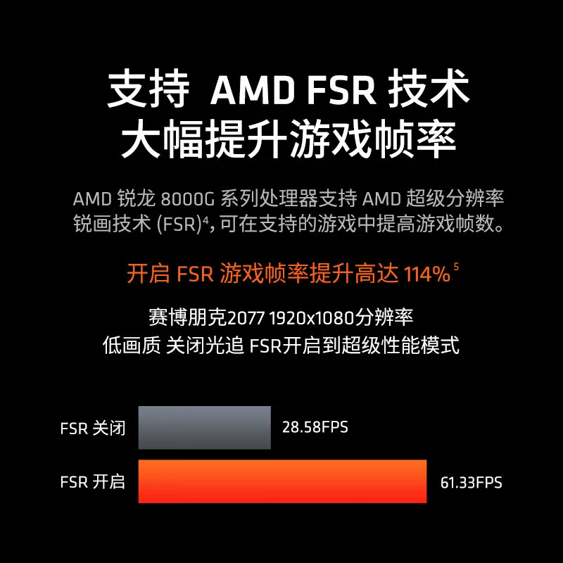 Процессор AMD Ryzen 5 8500G (R5), 6 ядер / 12 потоков, ускоренная частота 5.0 ГГц, с графикой RAD