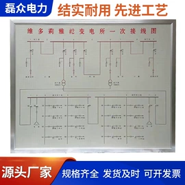 安全生产标识;其他交通安全;束线带