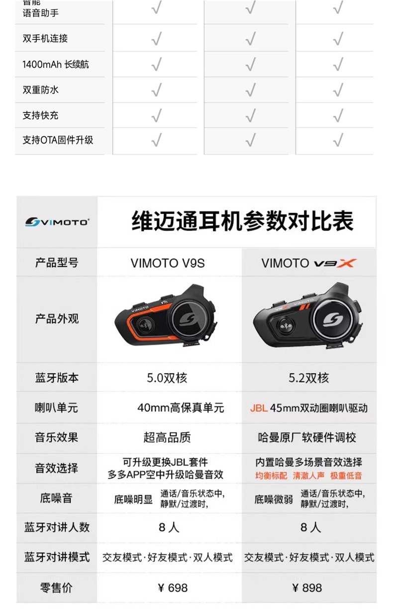 Vimetong Xr V10 Motorcycle Helmet Bluetooth Headset Built-In Full-Face Helmet Jbl Unit Flagship Store V9X V10X