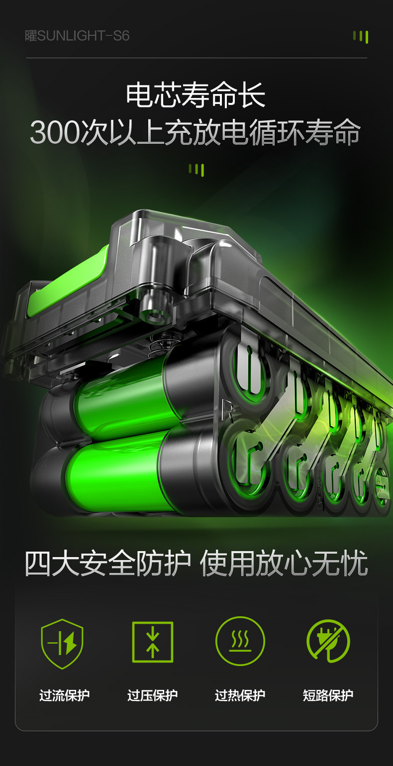 Greenfield Wireless Car Washer Yaoy S6 Home Rechargeable High-Pressure Water Gun Lithium Battery Car Washing Pump Cleaning Tool