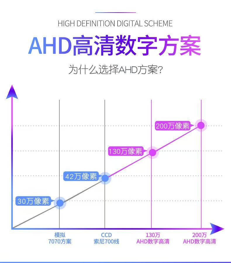 Ahd Reversing Image Display 7inch High-Definition Large Truck Car Harvester Small Lcd Screen Mini Car Tv