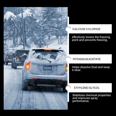 Automotive glass defogging agent Car Window Glass Anti-Fog