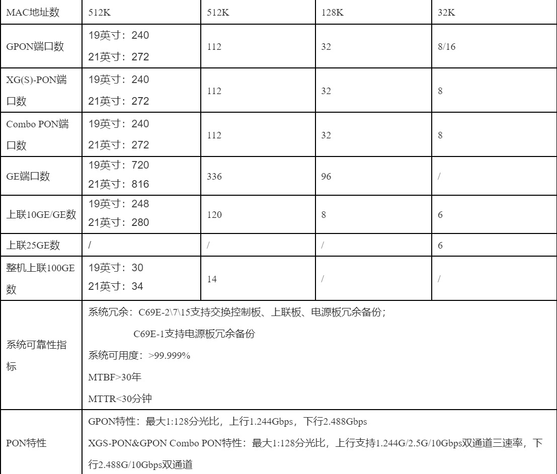 中兴ZXA10 C69E-1 C69E-2 C69E-7 C69E-15 OLT 光接入设备-阿里巴巴