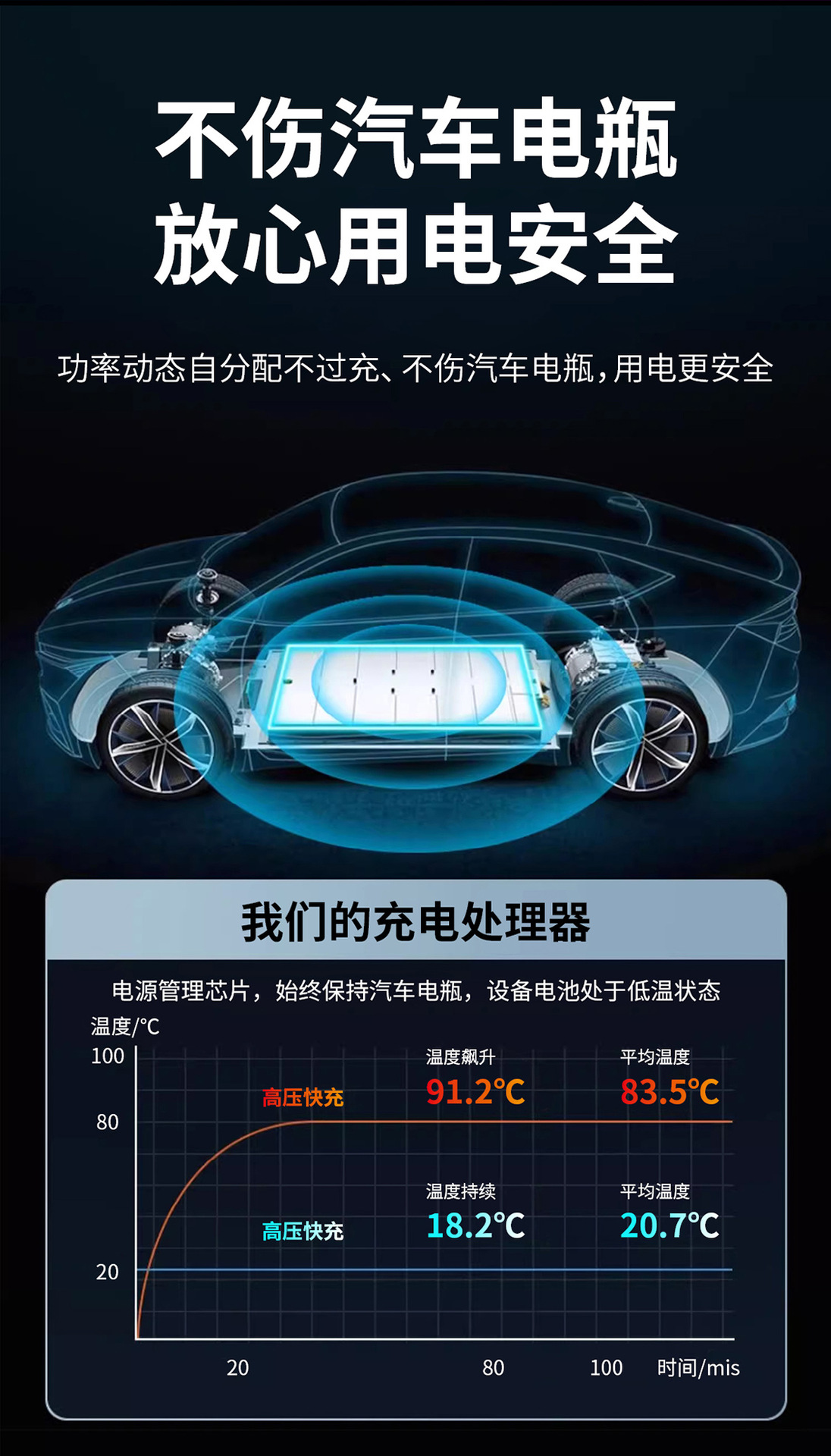 New cross-border hot-selling car bluetooth charger speaker device player transmitter snap-on super fast charging