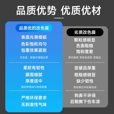 Color Change Film Tpu Film, Auto Color Change Film