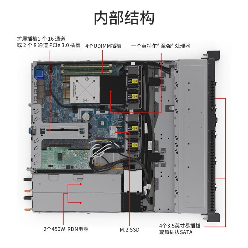 Применимо к серверу L.evo [SR258 V2] [Rack Server] ERP