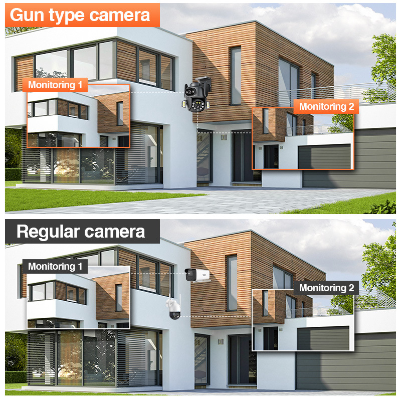 3D Positioning Mobile Phone Gun Ball WiFi Surveillance Camera Dual Screen Outdoor Waterproof Full Color Night Vision_voghion.com