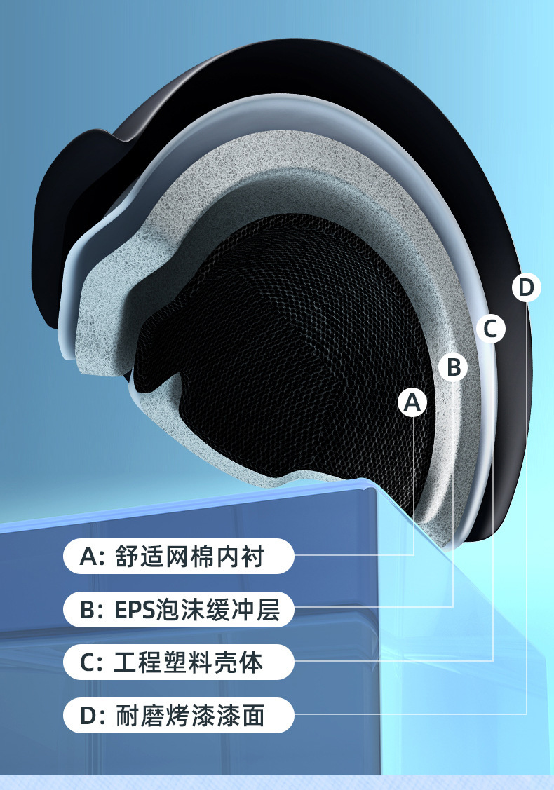 Helmet for Men, Winter Warm and Windproof, Suitable for All Seasons, Half Helmet, Safety Helmet, 3C New National Standard Electric Vehicle Helmet