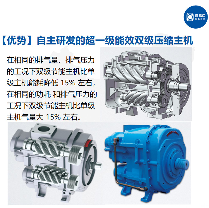 Bosch 2.0 Level 55-8Ii Dual-Stage Energy-Saving Permanent Magnet Variable Frequency Screw Air Compressor
