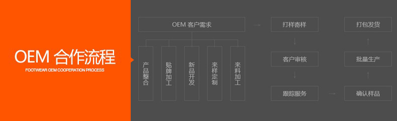OEM流程