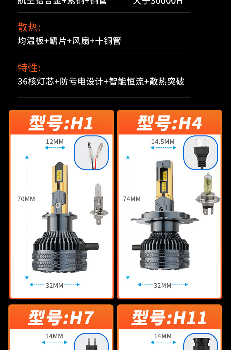 Cross-border 130w car LED headlight with 10 copper tubes, h4 LED headlight with 36 chips, h7 car light, super bright focused car headlight