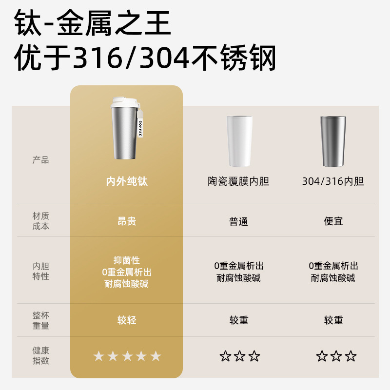 純チタンコーヒーサーモスカップ、高見えするダブルストローカップ、アウトドアポータブルライト高級高級ビジネスギフトカップ|undefined