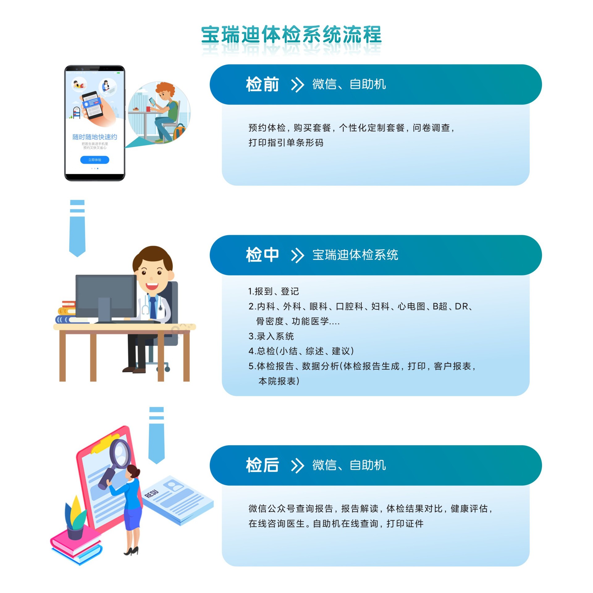 北京健康管理软件引领潮流，让健康触手可及