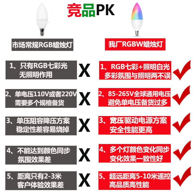 FUENTE fabricante RGBW E12 E14 3W LED luz de la vela control remoto bolsa de plástico de aluminio colorido atmósfera C37 señaló burbuja