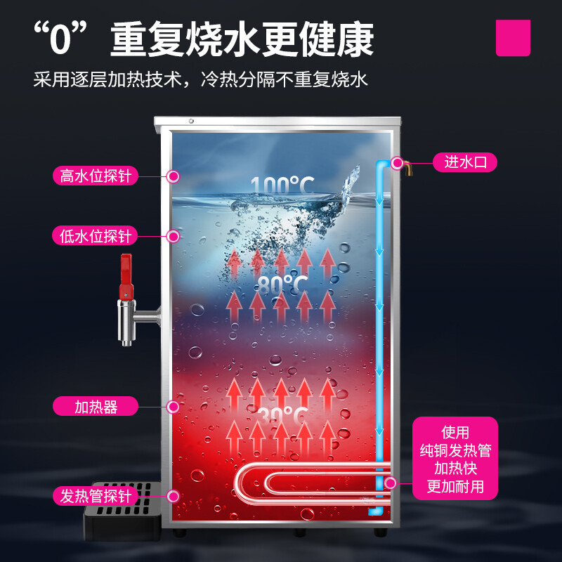 Caldera de agua eléctrica paso a paso Lechuang caldera de agua comercial automática tienda de té de leche caliente instantánea aislamiento de agua hirviendo cubo de agua hirviendo