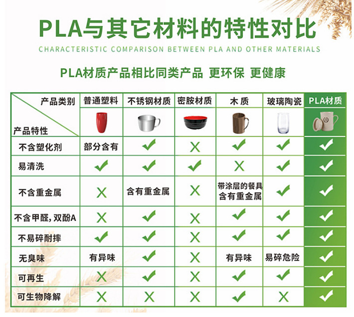 PLA美国4032D耐油用途包装型材PLA板聚乳酸膜全生物降解材料-阿里巴巴