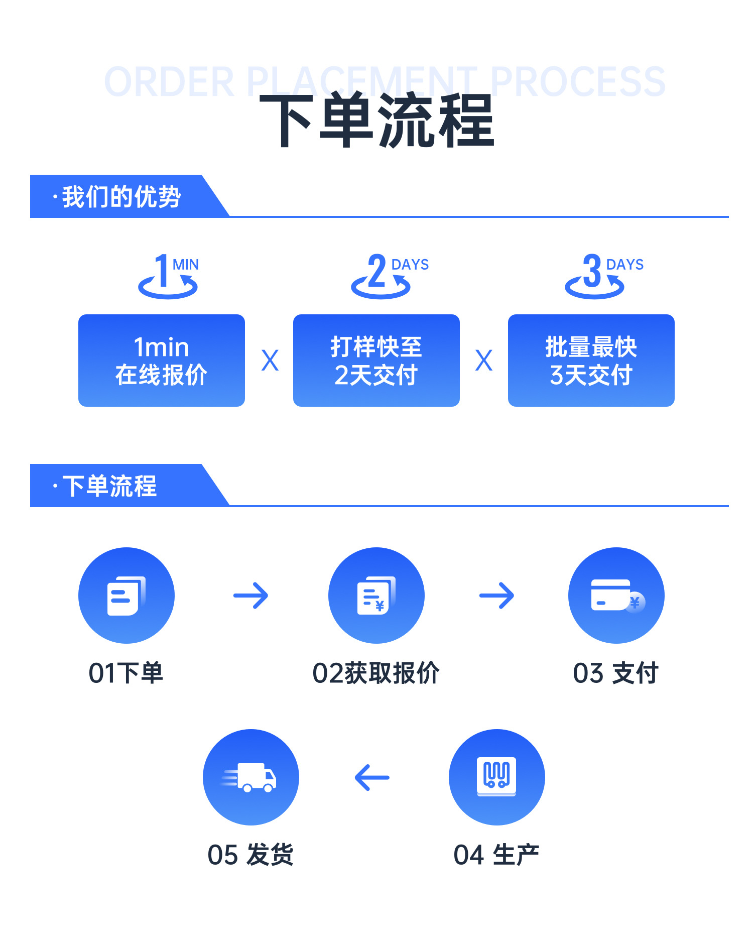 O1CN015jKrSS1XoJM6X0YoU_!!2216770522970-0-cib.jpg?__r__=1741680072253