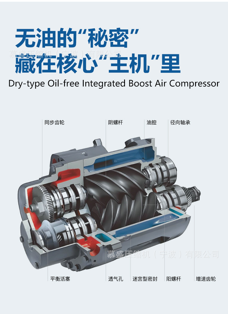 Dry-type oil-free screw air compressor, large high-pressure 20 kg 40 bar air compressor unit for high-altitude pressurization