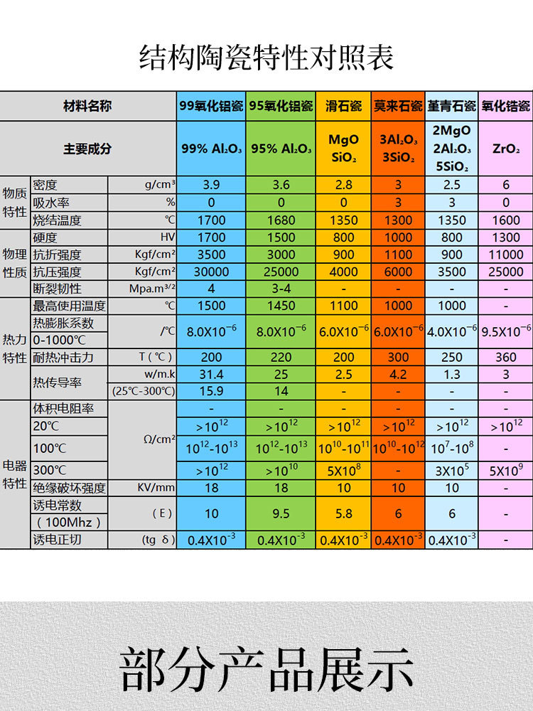 陶瓷产品详情页_04