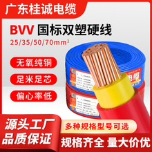 �����|BVV���ˆ�о��|��10/16/25/35ƽ���p�ܼ��~о��ȼ���b��