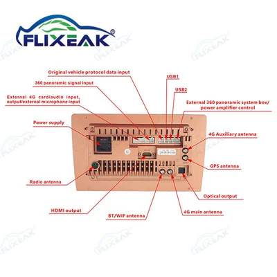HD Starlight, Flixeak Vehicle camera