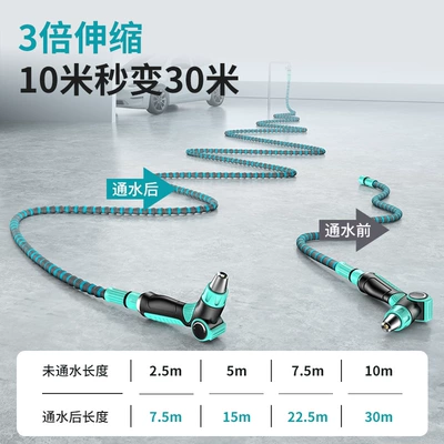 Hose, Soft Hose, Pressurized Tap | High pressure car wash water gun