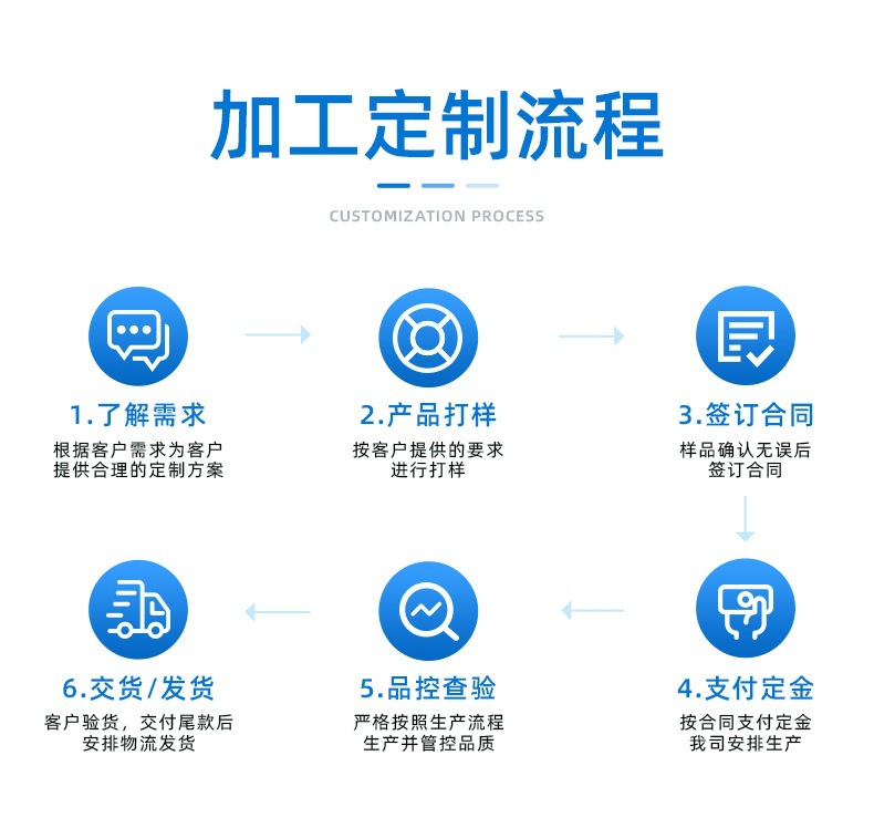 一键复制_20220706140730