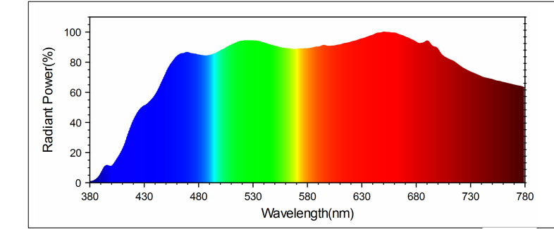 3030̫��������Ƭ����������������380-780nm��׼����led��Դ
