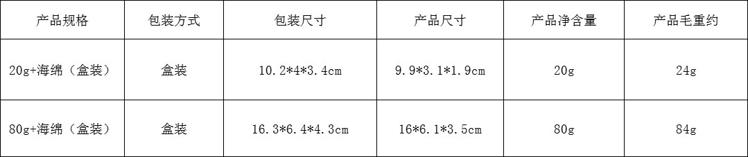 EELHOE 汽车刮痕修复剂 漆面划痕修复车蜡抛光蜡去刮痕打蜡详情3