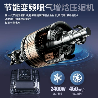 Integrated Roof-Mounted System for Cars – Automotive air conditioning