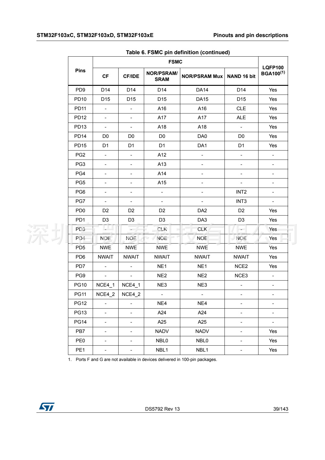 STM32F103RCT6 集成電路IC 芯片