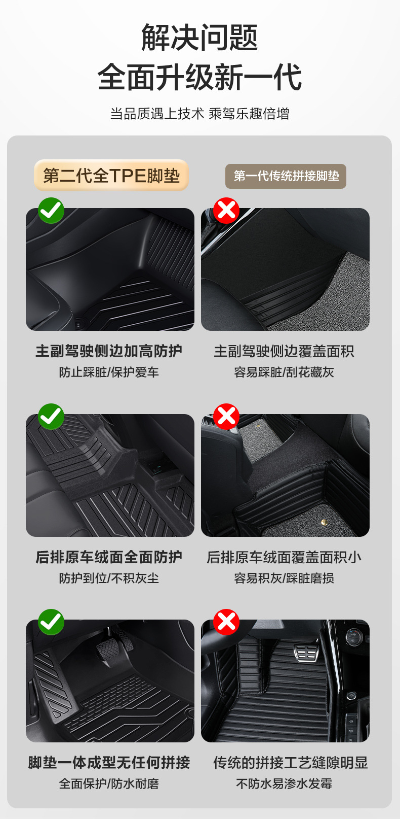 Tpe Car Floor Mats Full Surround Custom-Fit Threshold Mats 2026 New Model Waterproof Eco-Friendly Carpet Floor Mats