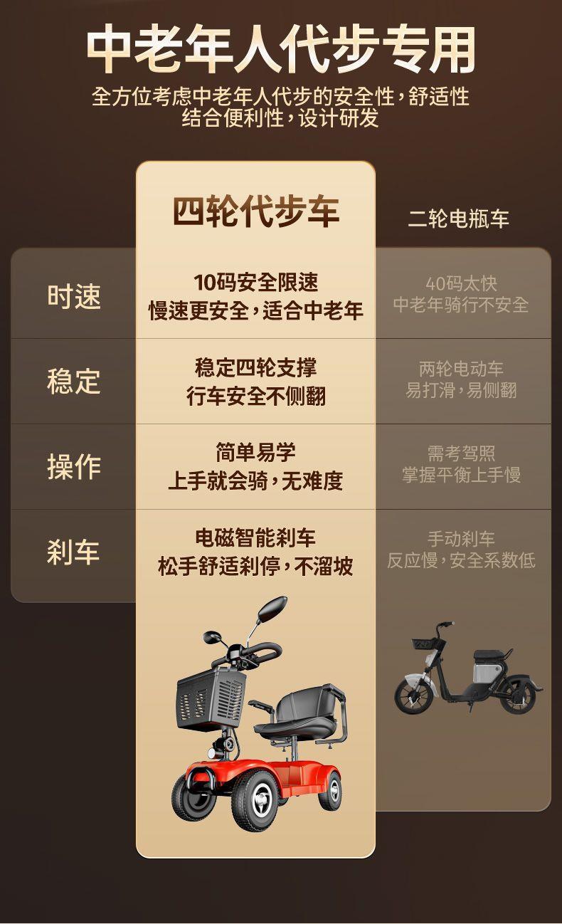 Elderly Mobility Scooter, Four-Wheel Electric Vehicle for Disabled People, Two-Seater Elderly Power-Assisted Vehicle, Small Household Electric Scooter, Low-Speed Foldable